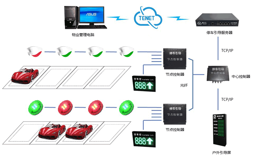 長沙雷隆智能科技有限公司,車牌識別系統(tǒng),停車收費系統(tǒng),門禁系統(tǒng),道閘廠家