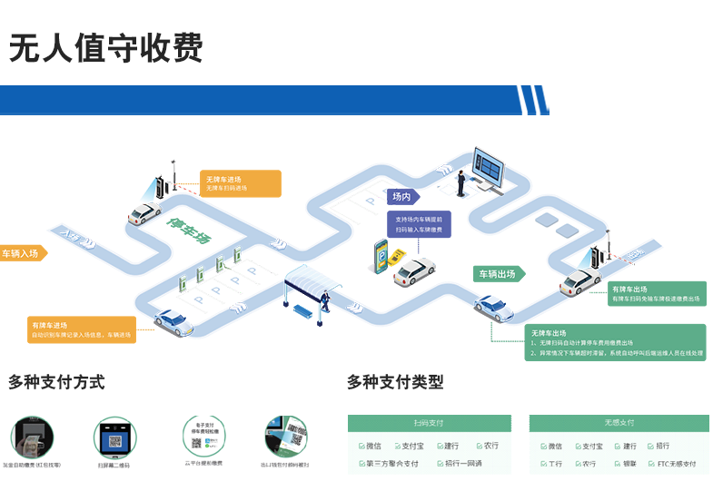 長(zhǎng)沙雷隆智能科技有限公司,高清車牌自動(dòng)識(shí)別系統(tǒng),車牌識(shí)別系統(tǒng),停車收費(fèi)系統(tǒng),車牌識(shí)別一體機(jī),智能通道閘,湖南車牌識(shí)別道閘系統(tǒng),人行通道閘,智能道閘