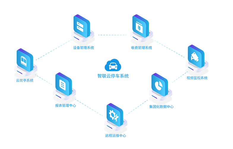 長(zhǎng)沙雷隆智能科技有限公司,高清車牌自動(dòng)識(shí)別系統(tǒng),車牌識(shí)別系統(tǒng),停車收費(fèi)系統(tǒng),車牌識(shí)別一體機(jī),智能通道閘,湖南車牌識(shí)別道閘系統(tǒng),人行通道閘,智能道閘